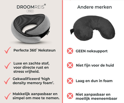 Droomreis Pro® Reiskussen